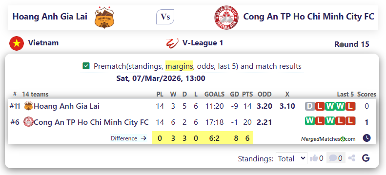 Hoang Anh Gia Lai Vs Cong An TP Ho Chi Minh City FC screenshot