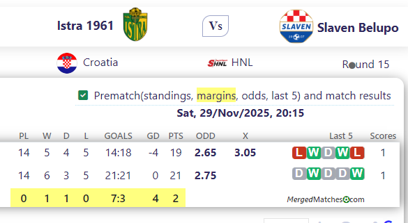 Istra 1961 Vs Slaven Belupo screenshot