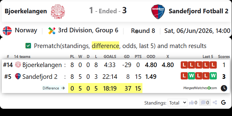 Bjoerkelangen Vs Sandefjord Fotball 2 screenshot