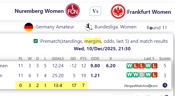 Nuremberg Women Vs Frankfurt Women  screenshot
