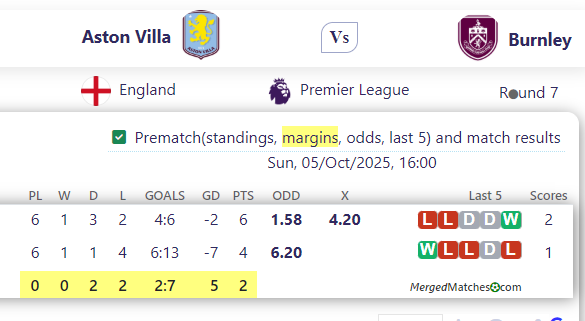 Aston Villa Vs Burnley screenshot