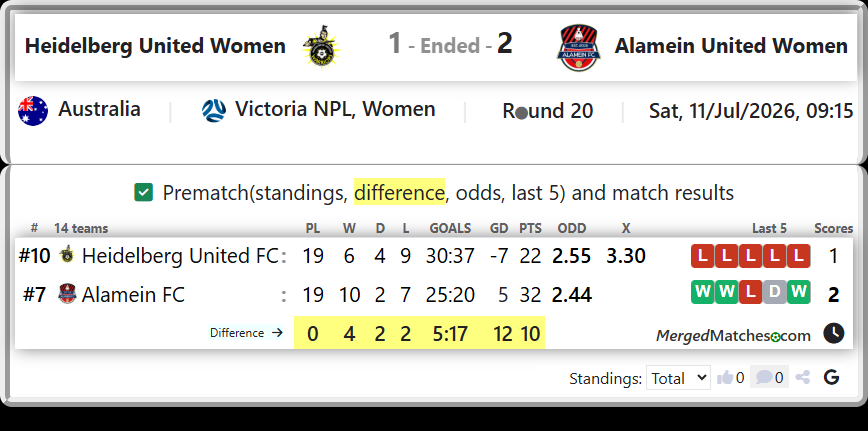 Heidelberg United FC Vs Alamein FC screenshot