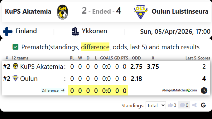 KuPS Akatemia Vs Oulun Luistinseura screenshot