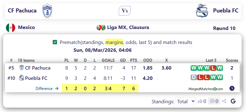 CF Pachuca Vs Puebla FC screenshot