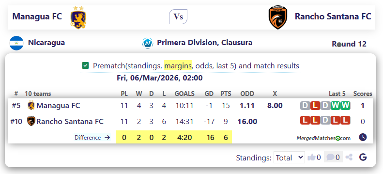 Managua FC Vs Rancho Santana FC screenshot