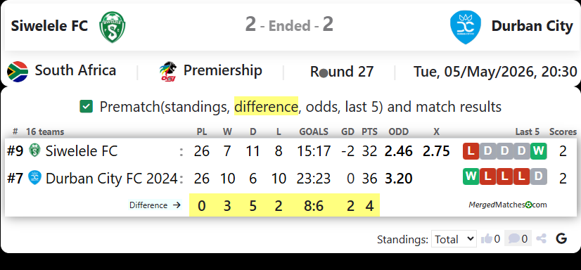 Siwelele FC Vs Durban City screenshot