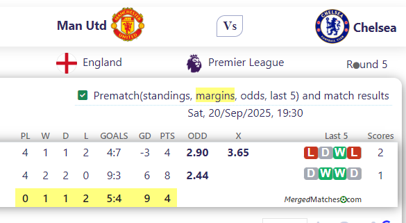 Man Utd Vs Chelsea screenshot