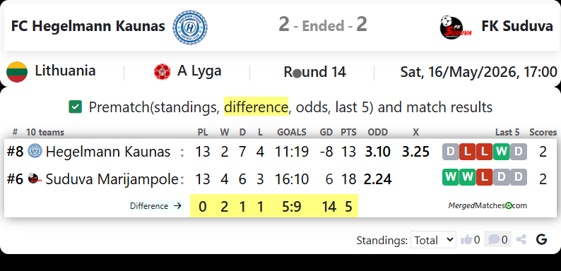 FC Hegelmann Kaunas Vs FK Suduva Marijampole screenshot