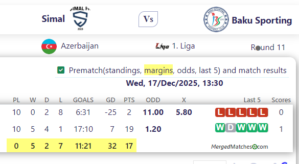 Simal Vs Baku Sporting screenshot