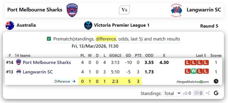 Port Melbourne Sharks Vs Langwarrin SC screenshot