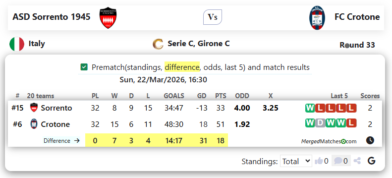ASD Sorrento 1945 Vs FC Crotone screenshot