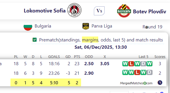 Lokomotive Sofia Vs Botev Plovdiv screenshot
