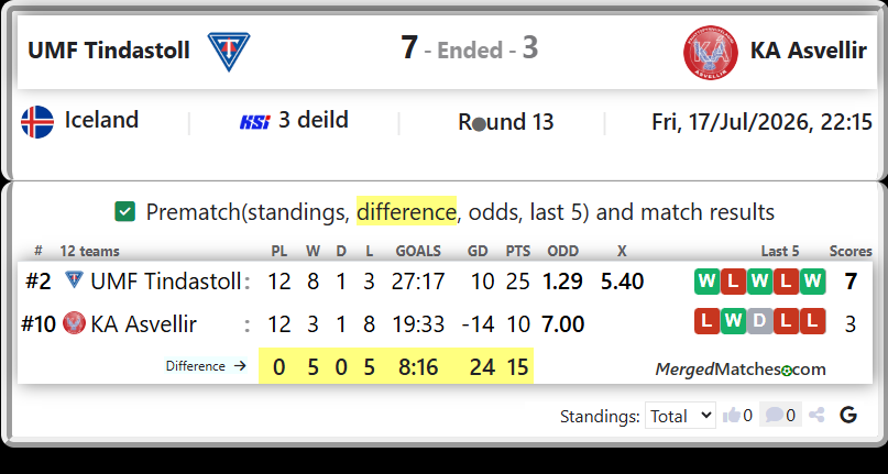 UMF Tindastoll Vs KA Asvellir screenshot