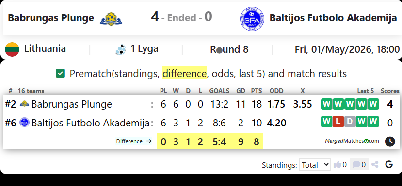 Babrungas Plunge Vs Baltijos Futbolo Akademija screenshot