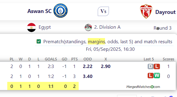 Aswan SC Vs Dayrout screenshot