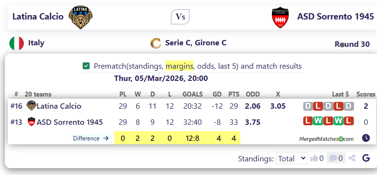 Latina Calcio Vs ASD Sorrento 1945 screenshot