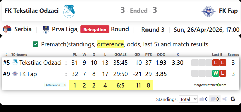 FK Tekstilac Odzaci Vs FK Fap screenshot