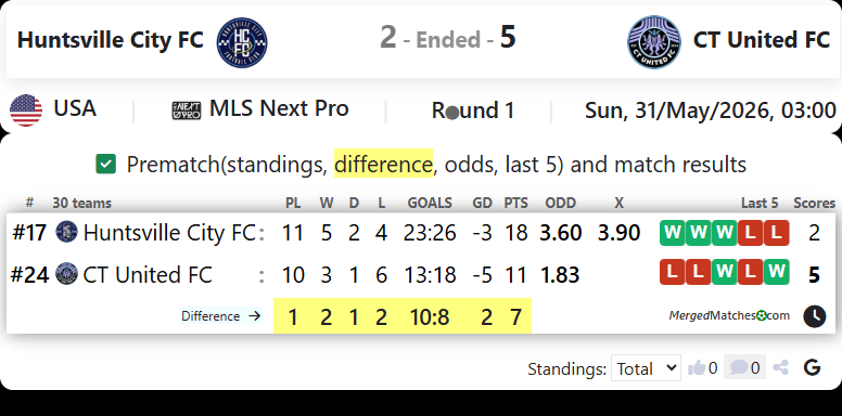 Huntsville City FC Vs CT United FC screenshot