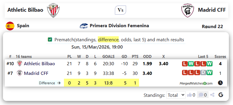 Athletic Bilbao Vs Madrid CFF screenshot