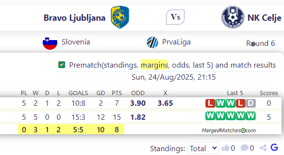 Bravo Ljubljana Vs NK Celje screenshot