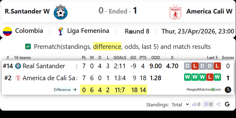 R.Santander W Vs America Cali W screenshot