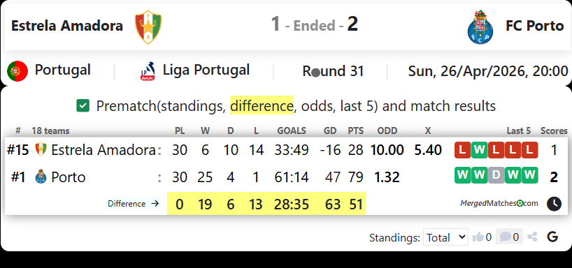 Estrela Amadora Vs FC Porto screenshot