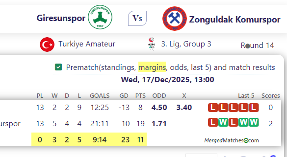 Giresunspor Vs Zonguldak Komurspor screenshot