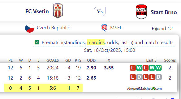 FC Vs etin Vs Start Brno screenshot
