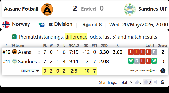Aasane Fotball Vs Sandnes Ulf screenshot