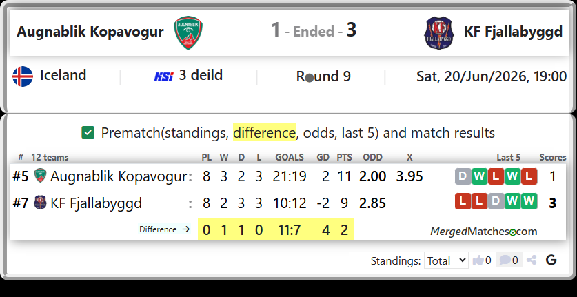 Augnablik Kopavogur Vs KF Fjallabyggd screenshot