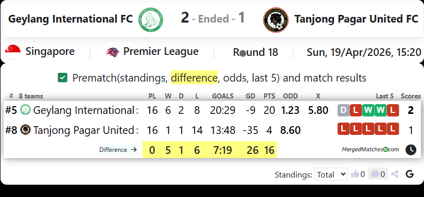 Geylang International FC Vs Tanjong Pagar United FC screenshot
