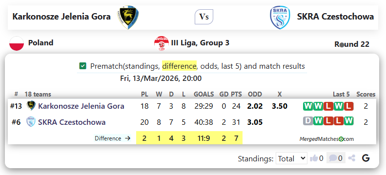Karkonosze Jelenia Gora Vs SKRA Czestochowa screenshot