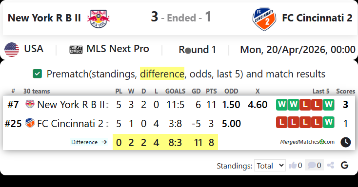New York Red Bulls II Vs FC Cincinnati 2 screenshot