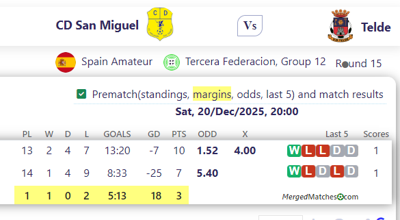 CD San Miguel Vs Telde screenshot