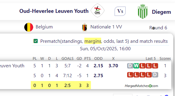 Oud-Heverlee Leuven Youth Vs Diegem screenshot