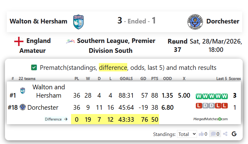 Walton & Hersham Vs Dorchester screenshot