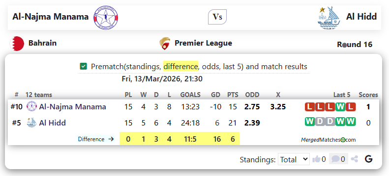 Al-Najma Manama Vs Al Hidd screenshot