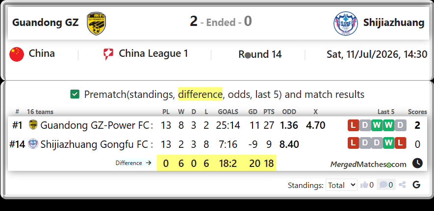Guandong GZ-Power FC Vs Shijiazhuang Gongfu FC screenshot