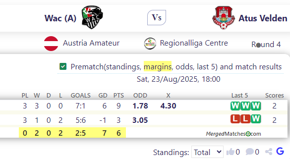 Wac (A) Vs Atus Velden screenshot
