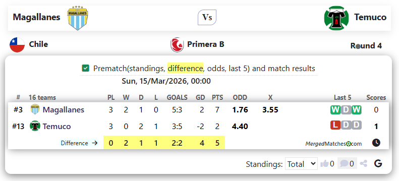 Magallanes Vs Temuco screenshot