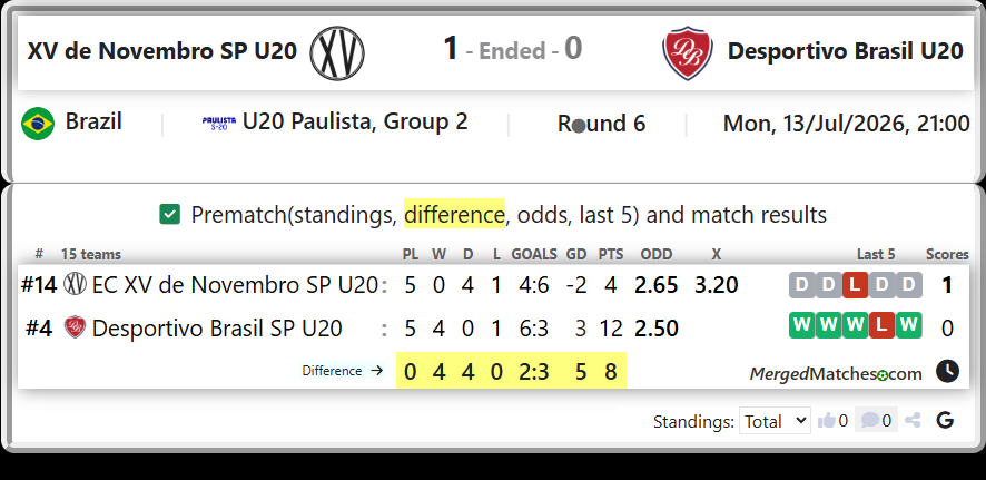 EC XV de Novembro SP U20 Vs Desportivo Brasil SP U20 screenshot
