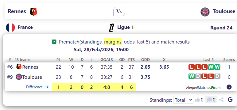Rennes Vs Toulouse screenshot