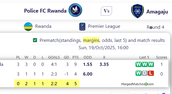 Police FC Rwanda Vs Amagaju screenshot