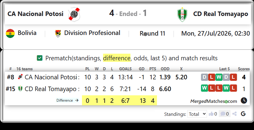 CA Nacional Potosi Vs CD Real Tomayapo screenshot