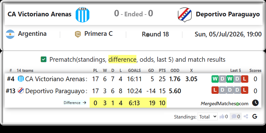CA Victoriano Arenas Vs Deportivo Paraguayo screenshot