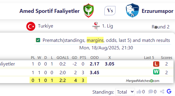 Amed Sportif Faaliyetler Vs Erzurumspor screenshot