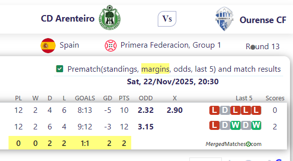 CD Arenteiro Vs Ourense CF screenshot