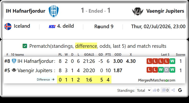 IH Hafnarfjordur Vs Vaengir Jupiters screenshot