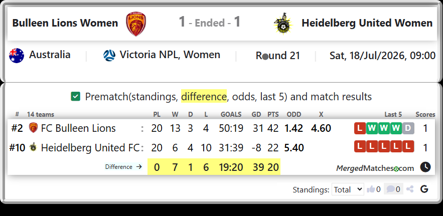 FC Bulleen Lions Vs Heidelberg United FC screenshot