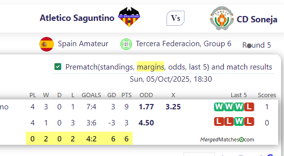 Atletico Saguntino Vs CD Soneja screenshot